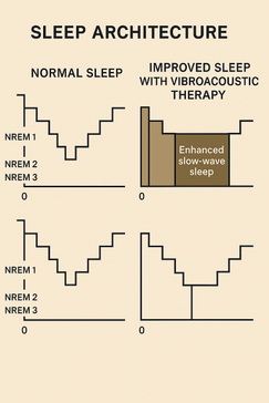 Vibroacoustic Therapy for Sleep Quality: Evidence-Based Guide to Better Sleep